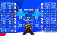 C7 gaming-绝对统治力，大坂直美与公牛，谁才是关键节点的王者？